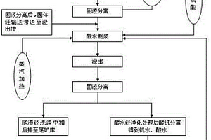 高效環保礦山粉碎機