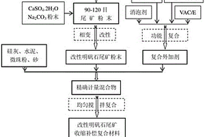 用于礦石粉碎流程的除塵設備