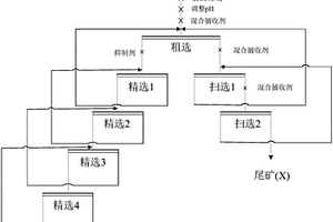 基于礦巖破碎機理的爆破塊度預測方法