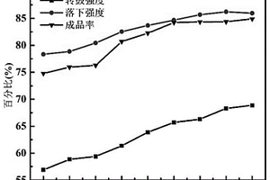 鈣加工礦石粉碎設備