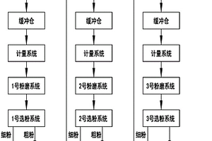 具有防堵塞功能的煤礦開采用粉碎裝置