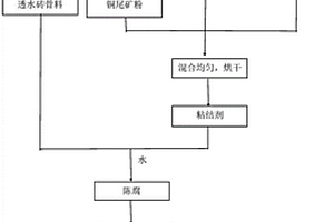 礦用雙驅動超大功率錘式破碎機