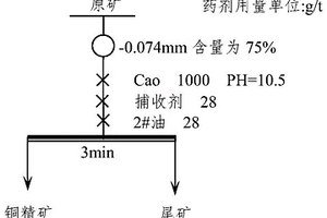 具有輸送功能的礦石破碎機