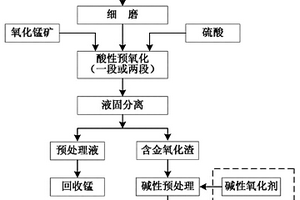 緩沖保護型礦石破碎裝置