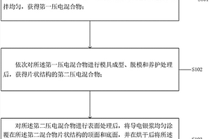 礦石用的精細粉碎裝置
