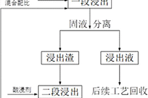 便于調節碾壓力度的礦石破碎裝置