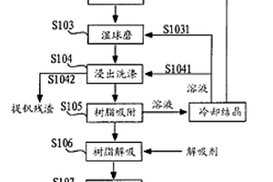 礦山機械碎石機