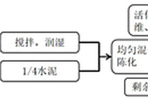 除塵式礦石破碎機