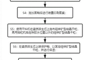 耐磨型礦石破碎機