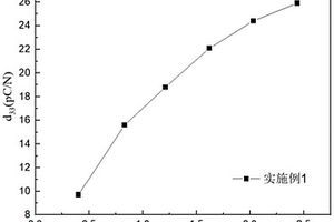 礦石粉碎研磨設備