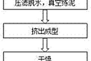 用于尾礦渣處理的高強高效磨碎裝置