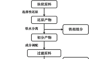 煤礦清洗用破碎機