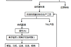 礦料生產用破碎機