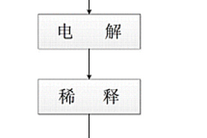 基于礦石分類的自上料破碎機