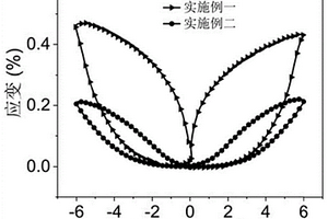 基于采礦工程的具有抑塵功能的石塊高效破碎裝置