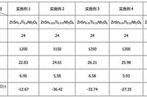 多碎細磨短流程選礦系統結構