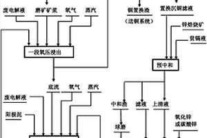 用于棒條給料機移動破碎站的受礦倉