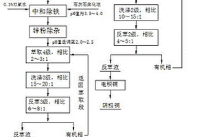 釩鈦磁鐵礦超細粉碎方法