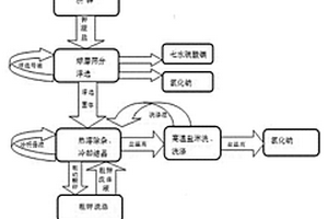 基于多向沖擊的熱礦粉碎設備