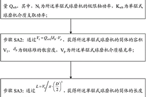 裝配式建筑用高性能灌漿料及其制備方法