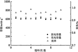 礦山工作人員使用的碎石清理裝置