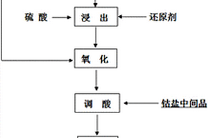 原礦全自動流水線分層磨碎裝置