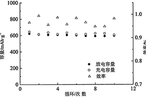 煤礦井下用破碎沖擊掘進伸縮擺動裝置