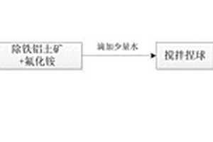 露口式直筒破碎機給礦漏斗