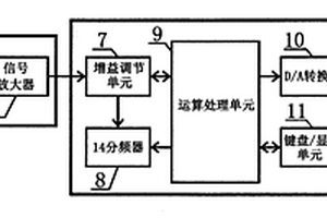 瀝青路面阻燃抑煙劑及其制備方法