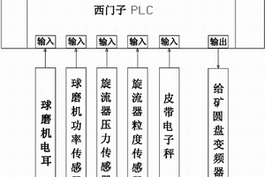 用于熱風爐蓄熱格子磚的高輻射納米涂料及其制備方法