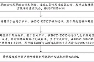 稀土礦石用快速粉碎設備