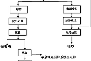 防揚塵的礦山用破碎機