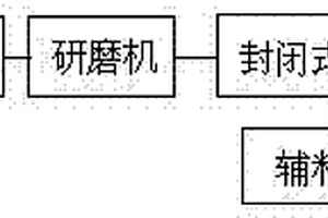雙通道選礦破碎機