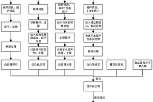 具有防塵功能的多級礦石粉碎裝置