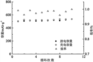 雙重礦石粉碎機