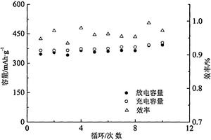 小型稀有軟質礦石破碎機