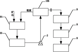 逐級碾壓式礦石破碎裝置