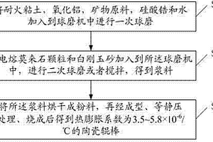 燒結礦破碎系統