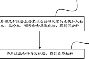 綠色節能礦石原料循環破碎裝置