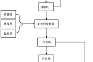 礦石連續破碎裝置