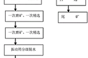 用于礦產品的分層破碎裝置