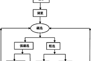 鈦白粉生產用的鈦鐵礦原料粉碎裝置