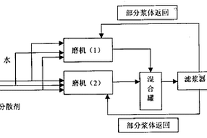 節能型礦物破碎機械