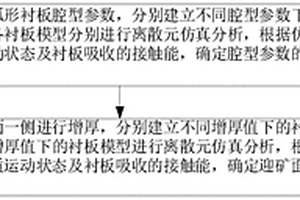 抗折強度高的自清潔透水磚及其制作方法