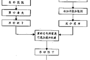 地下礦山破碎軟巖路基的整體道床結構