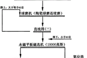 礦產碾碎裝置