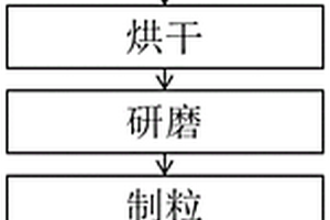 煤礦加工用破碎、分選及粉塵凈化一體機