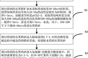 礦石全粉碎機