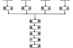 礦用破碎機抗共振的方法及系統