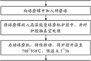 新型礦石破碎研磨設備